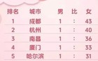 相亲市场，为何男人集体缺席？