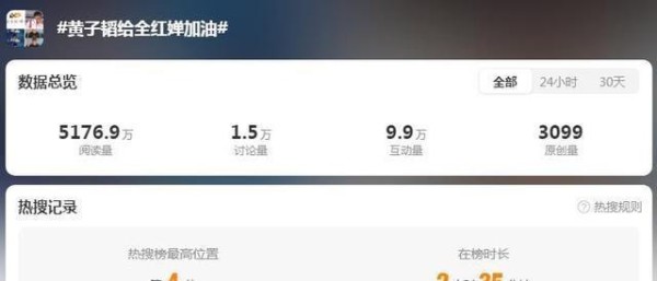 看懂黄子韬为全红婵加油，才发现明星艺人对奥运冠军的关怀