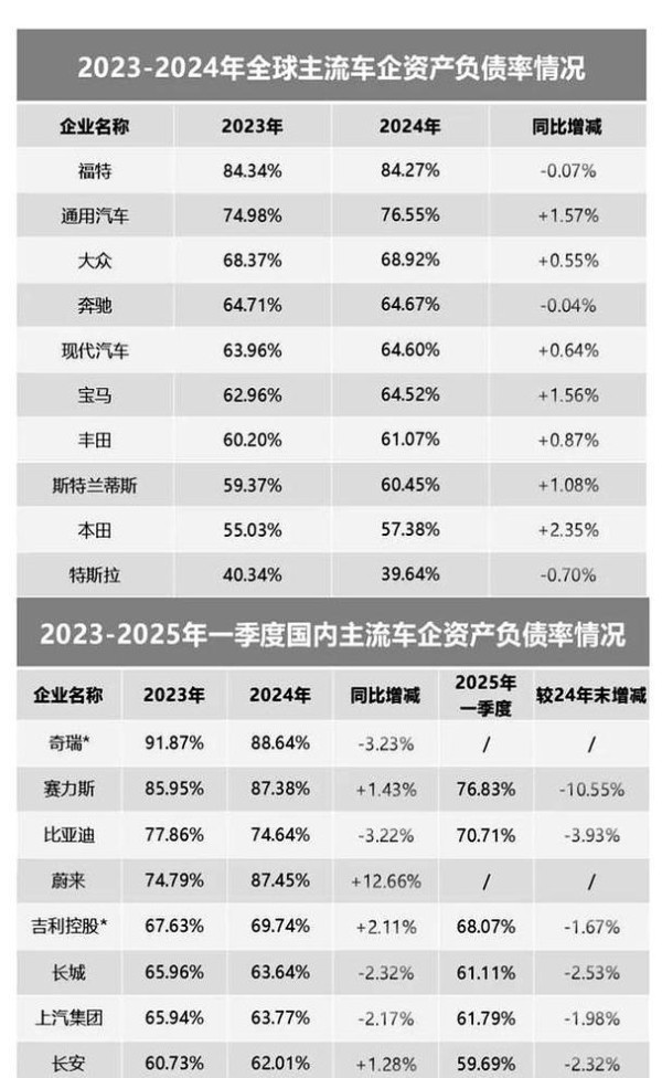 魏建军坦言国产车现状：新能源机遇与差距并存-有驾