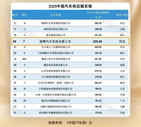 任正非之后，《人民日报》为什么选择魏建军？-有驾
