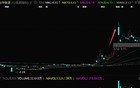11万股民懵了！军工大妖股，突然爆雷