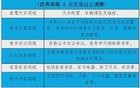 消费贷“国补”贴息新政出台，效果如何还需观察