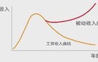 苦日子来了，大家做好长期打算吧。。。
