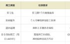 社保的“旧规新调” | 读新闻