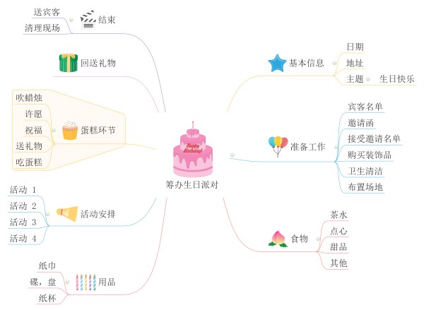 MindMaster手绘主题