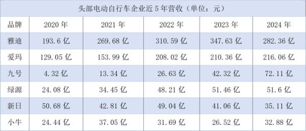 电动自行车：中国式制霸