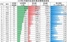 中国唯一“没有机场”的省会，正在疯狂建地铁