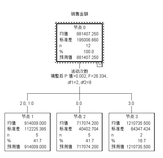 决策树