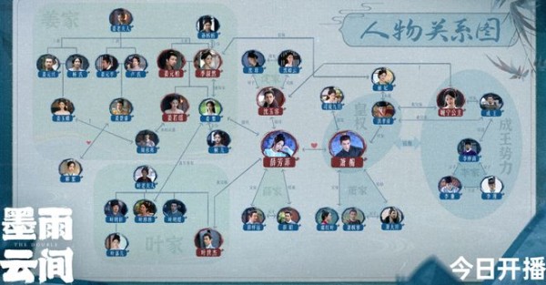 墨雨云间人物关系图，谁还没点小秘密、小圈子了