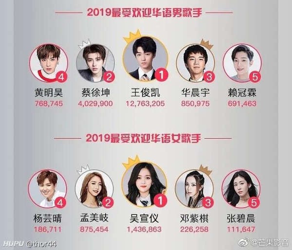 音乐界新星璀璨，最新男女歌手闪耀登场