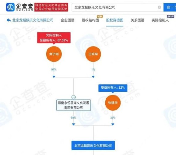 黄子韬还能撑起朵薇卫生巾吗 股权变更引发关注