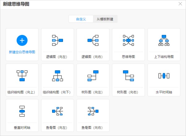 进入编辑页面