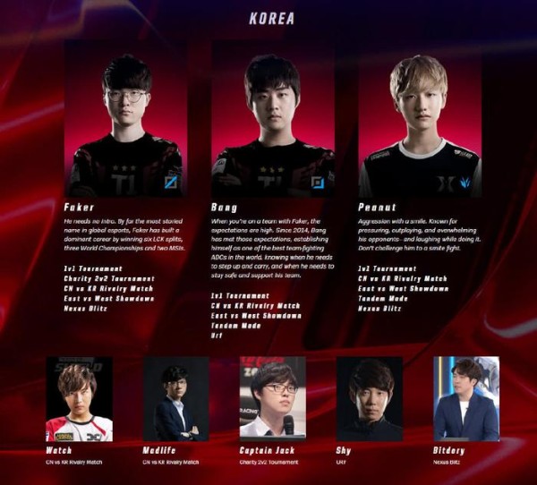 全明星“中韩对决”名单公布!Rookie再次对决Faker,神超重回赛场