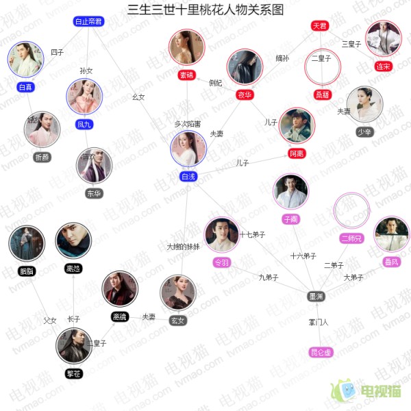 三生三世十里桃花人物关系图