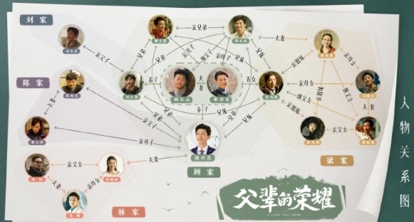 《父辈的荣耀》角色人物关系怎么样