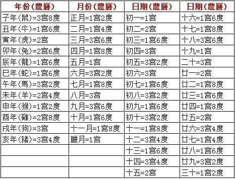 揭秘四柱八字:婚姻吉凶预测与婚卦解读!