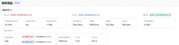 图片来源：新红数据