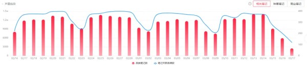 图片来源：新红数据