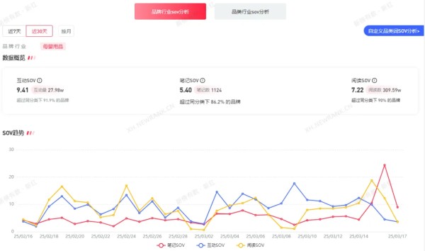 图片来源：新红数据