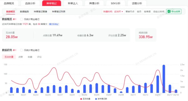图片来源：新红数据