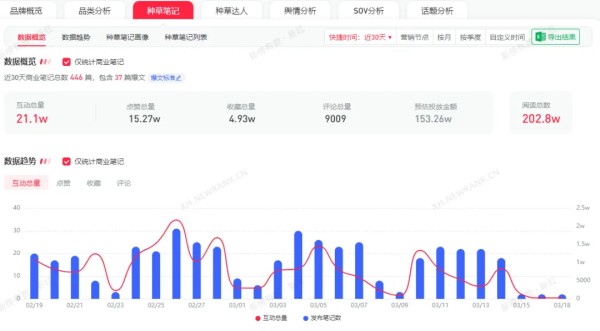 图片来源：新红数据