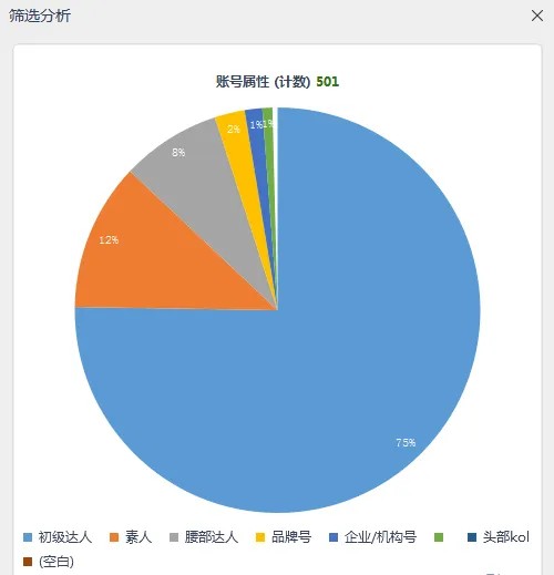 图片数据来源：新红数据