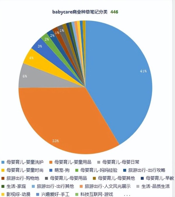 图片数据来源：新红数据