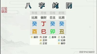 夫妻五行相生相克婚配