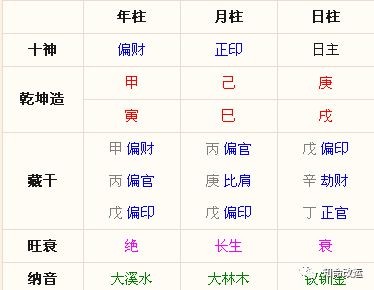 明星生于癸卯年运势如何(明星生于癸卯年运势如何呢)