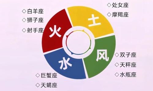 四象星座的相生与相克关系详解.jpg