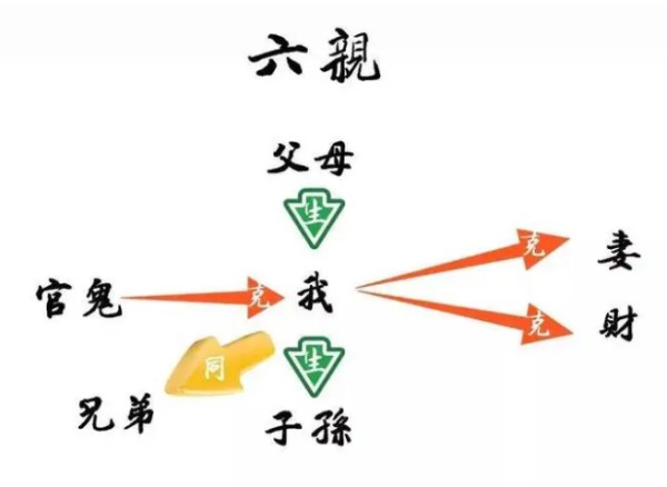 八字怎么看亲人关系的好坏？