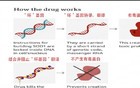 一年两针长效降脂，他汀将退出历史舞台？
