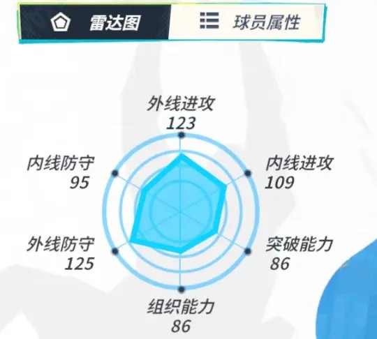 《全明星街球派对》伦纳德怎么样 伦纳德介绍