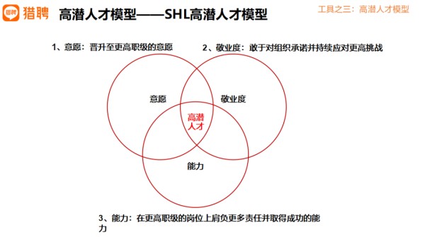 HR必读：人才盘点的7大工具