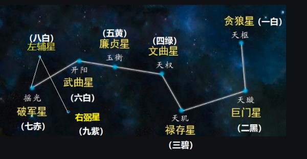 九宫飞星图
