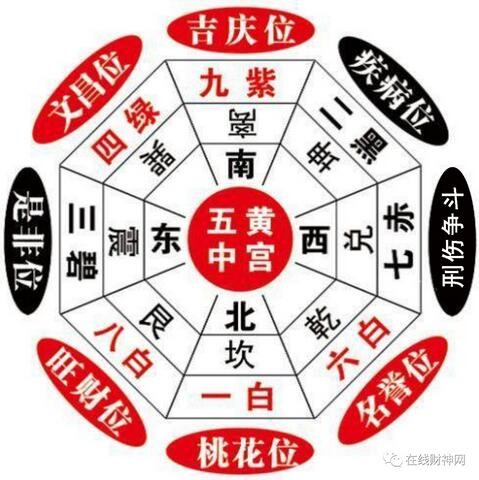 九星九宫