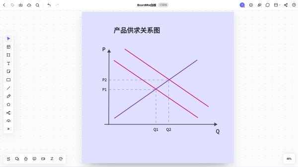 简易的供求关系图