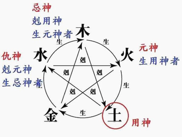 六爻取用神取法详解,六爻取用神技巧。插图