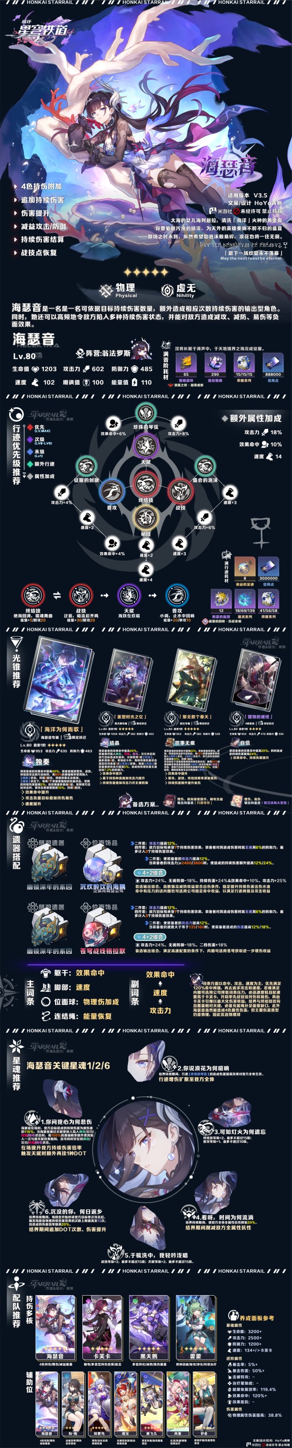 《崩坏：星穹铁道》V3.5 上半UP角色养成·一图流 解析攻略