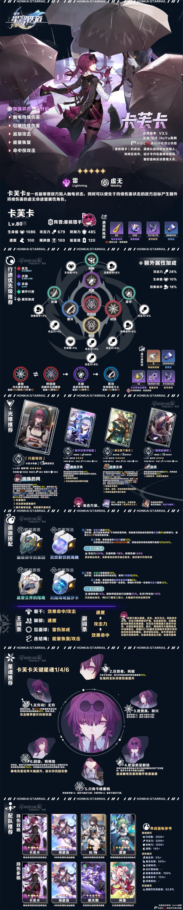 《崩坏：星穹铁道》V3.5 上半UP角色养成·一图流 解析攻略