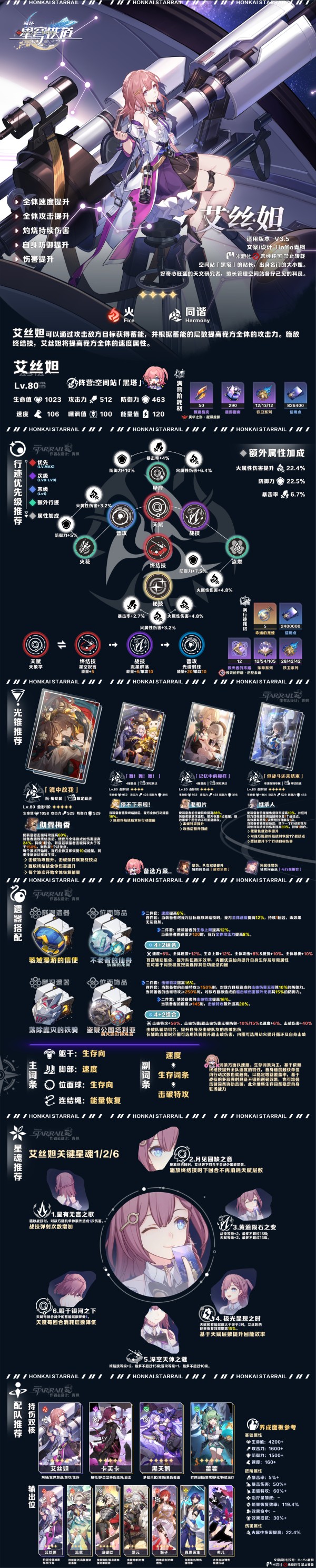 《崩坏：星穹铁道》V3.5 上半UP角色养成·一图流 解析攻略