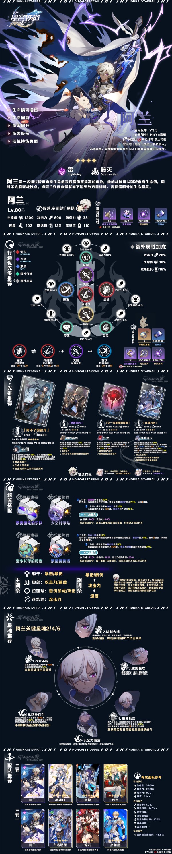 《崩坏：星穹铁道》V3.5 上半UP角色养成·一图流 解析攻略