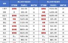大到暴雨+雷暴大风！河北雨又又又来了，出门带伞！