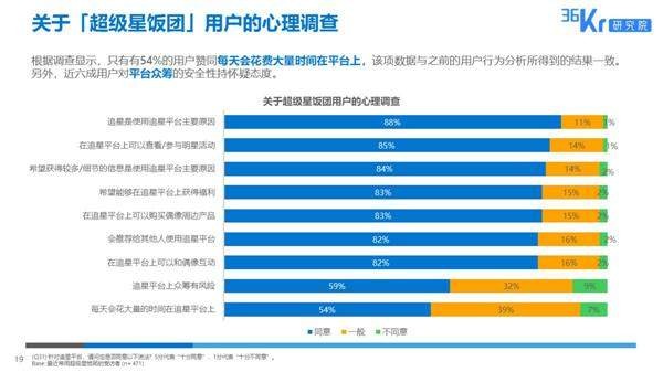 超级星饭团已经开始引领粉丝经济新布局