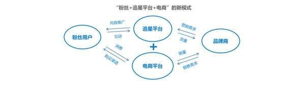 超级星饭团已经开始引领粉丝经济新布局