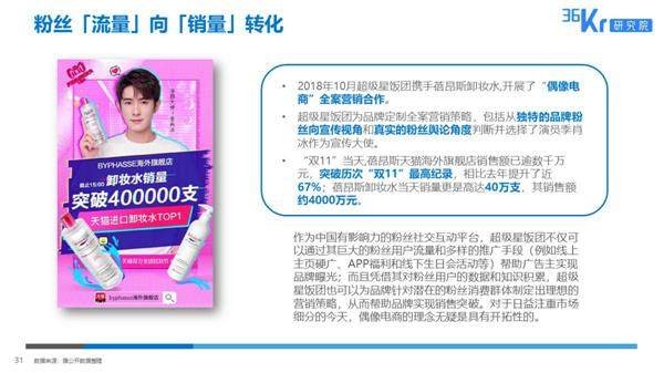 超级星饭团已经开始引领粉丝经济新布局