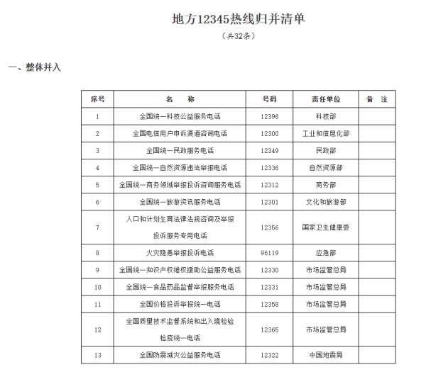 渠县医保局咨询电话