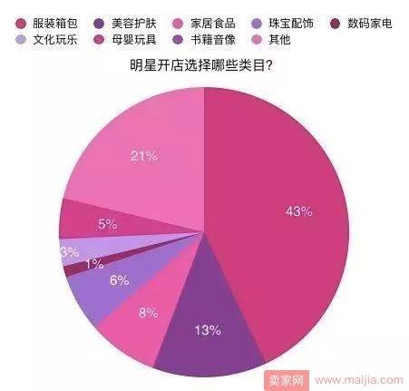 明星开网店成绩如何？马蓉李小璐等180多位明星网店全倒闭