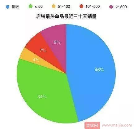 明星开网店成绩如何？马蓉李小璐等180多位明星网店全倒闭