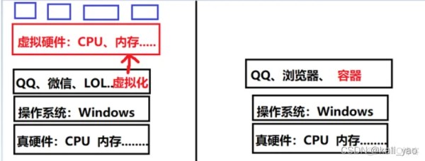 docker和pod的关系 docker与podman_docker